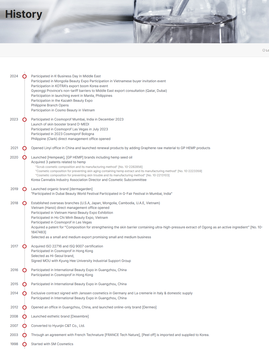 HYUNJIN C&T official History page — screenshot 17 September 2026; historical company milestones 1998–2024.