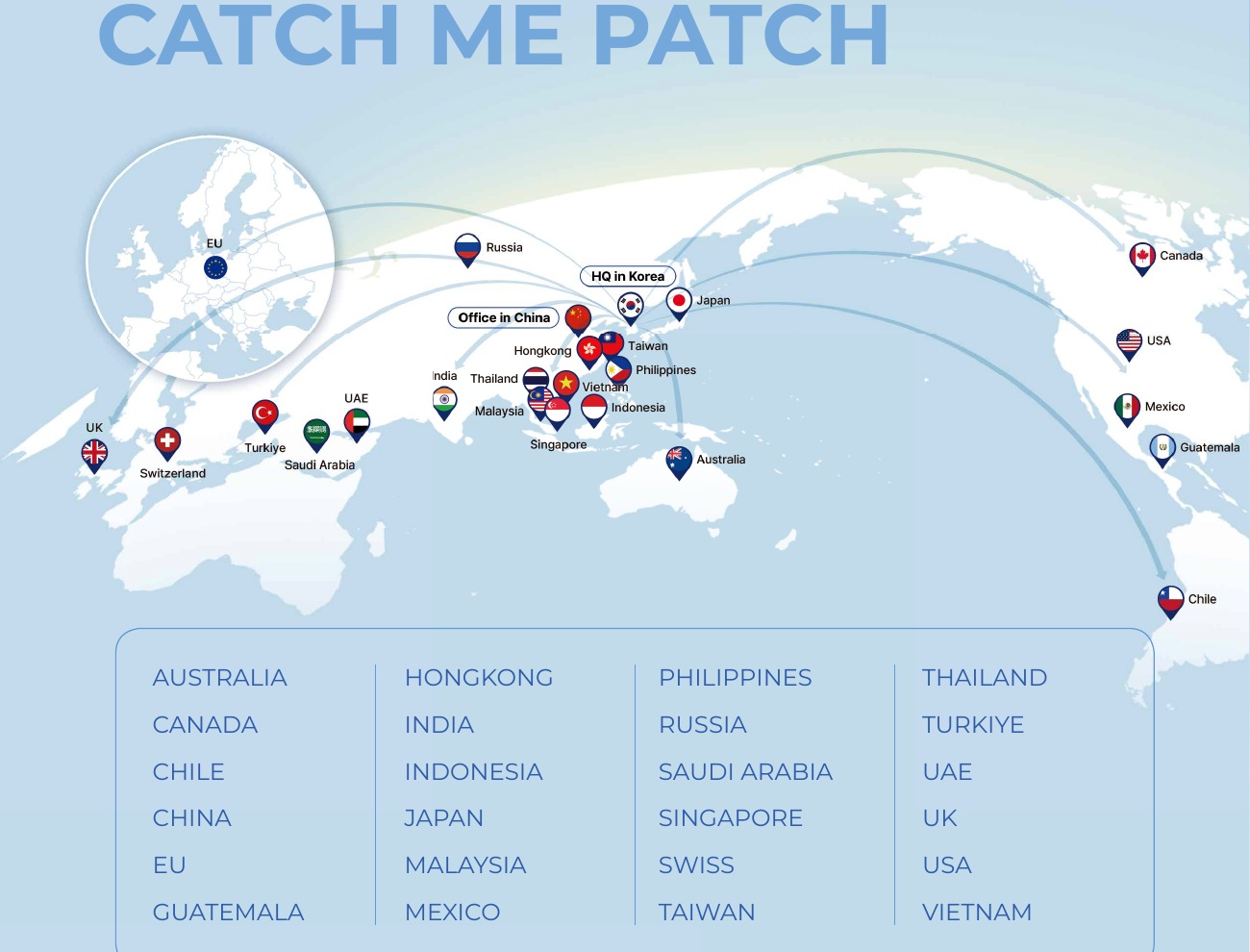 Nico Medical global export map and markets