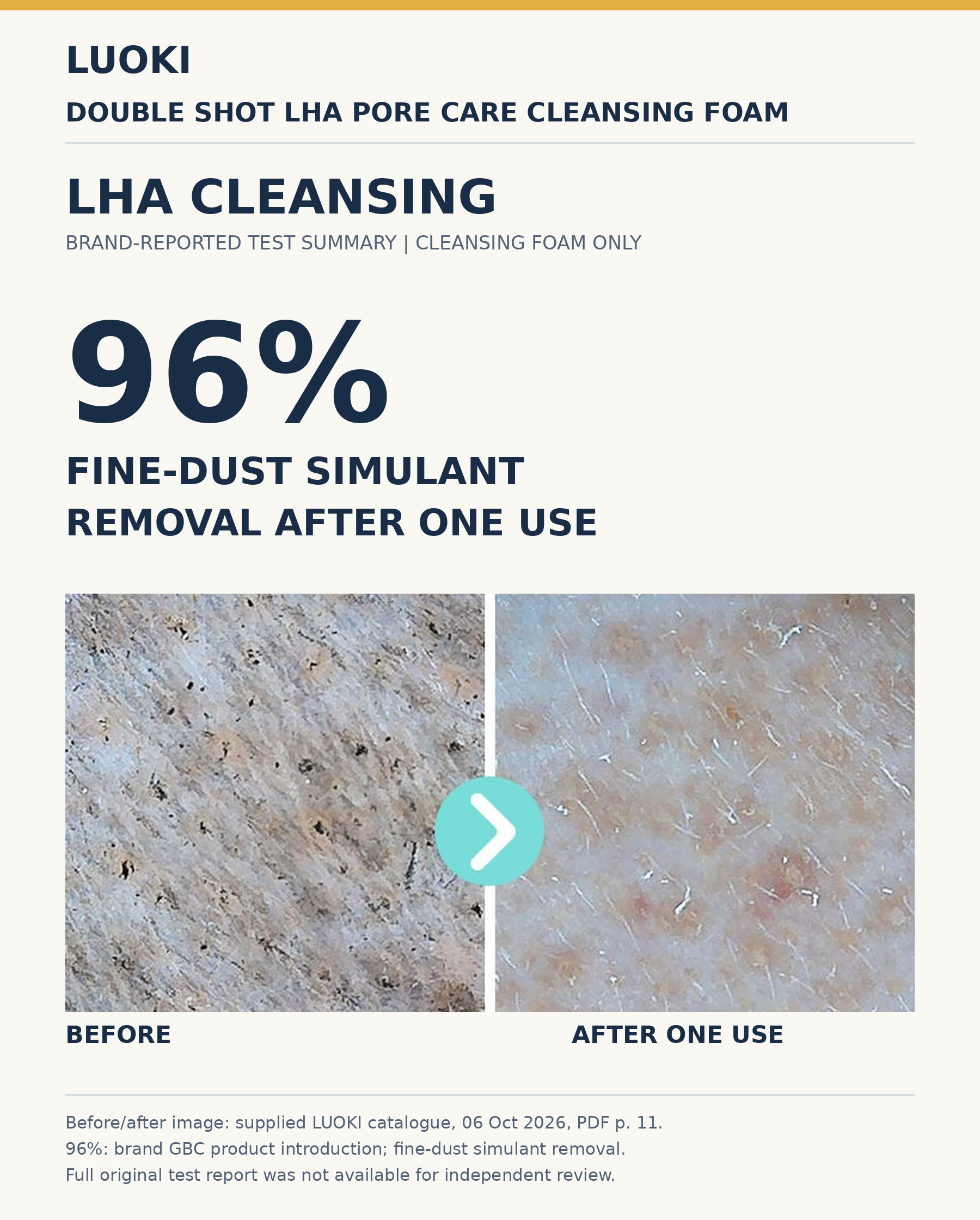 Double Shot LHA Pore Care Cleansing Foam cleansing proof and product context