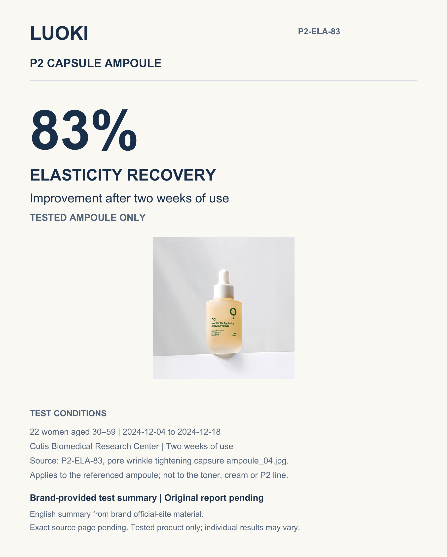 Brand-provided ampoule test summary: 83% improvement in elasticity recovery after two weeks